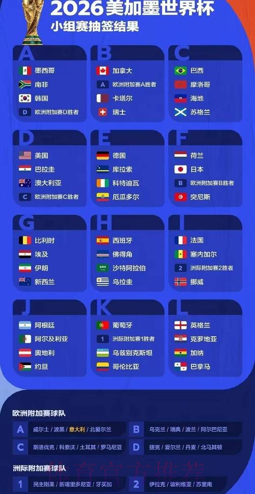 官方权威揭晓世界杯预测 官方权威揭晓世界杯预测